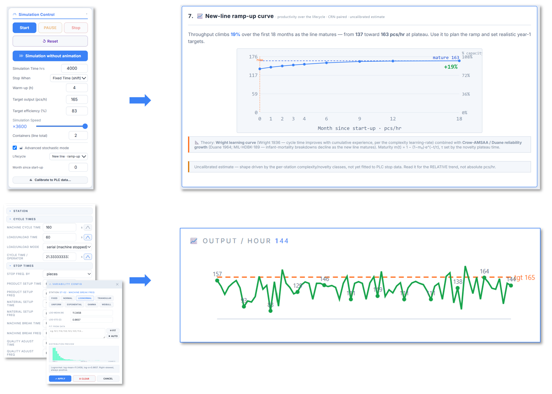 Variability configuration, ramp-up curve and output per hour